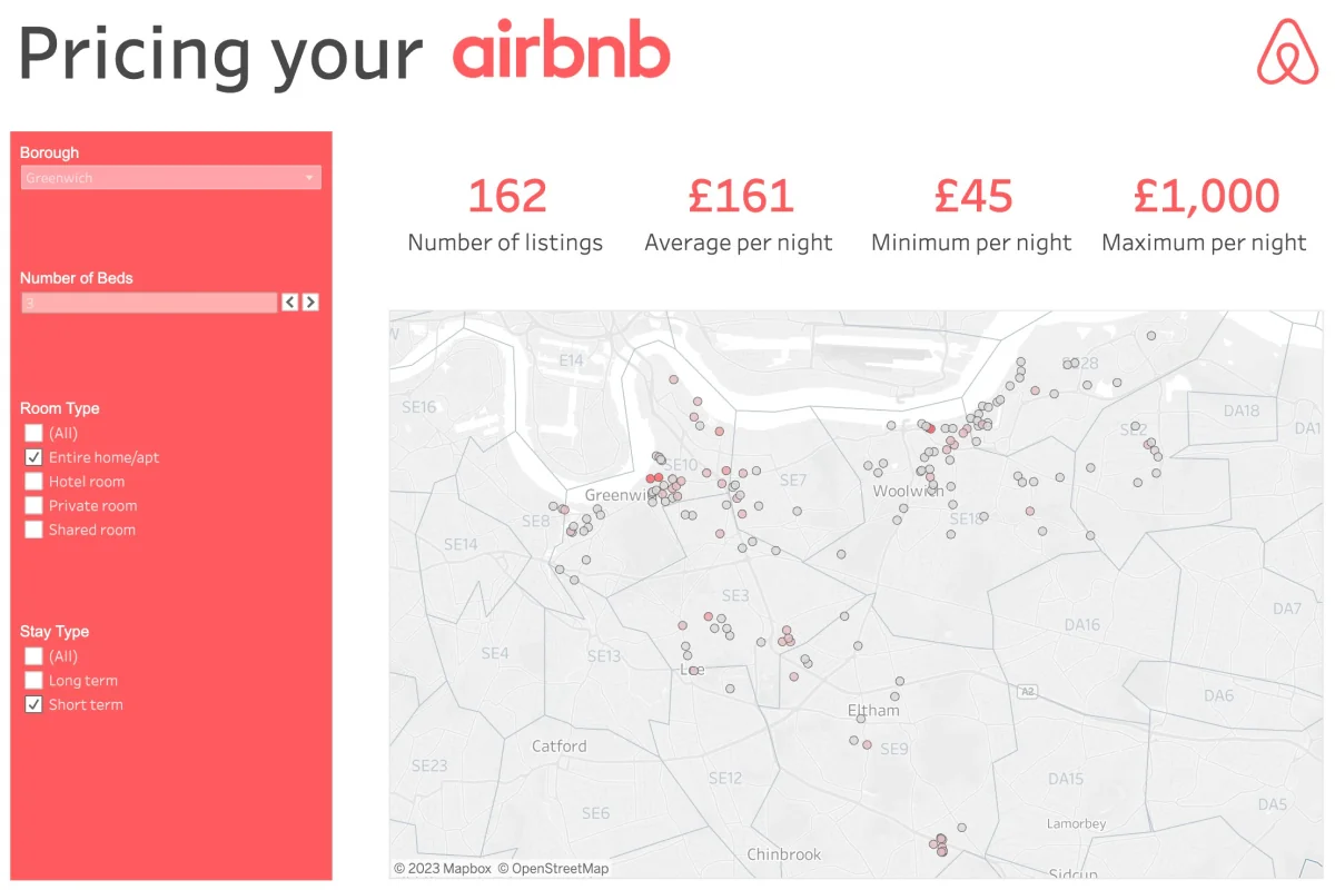 A dashboard titled 'Pricing your Airbnb' with a sidebar on the left, and a map on the right. The sidebar includes various form inputs that allow a user to specify London borough, room type and length of stay. The map includes markers showing the location of Airbnb rental properties that match the users' criteria.